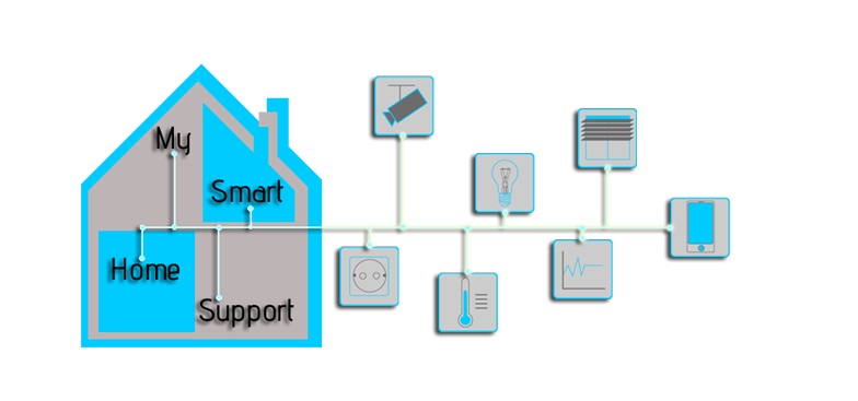 My Smart Home Support in Delitzsch