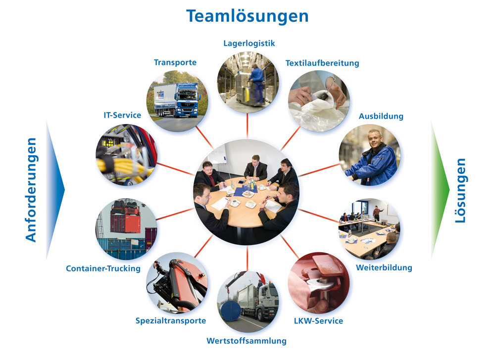Vetten Textilhandel GmbH & Co.KG in Viersen