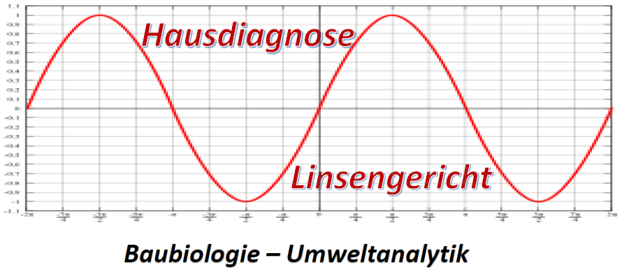 Hausdiagnose Linsengericht - Baubiologie und Umweltmesstechnik in Linsengericht